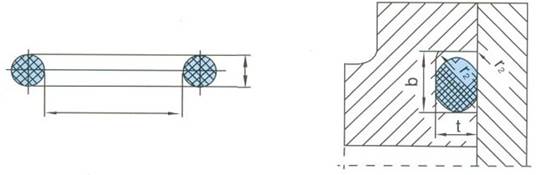 O型环-密封圈的应用