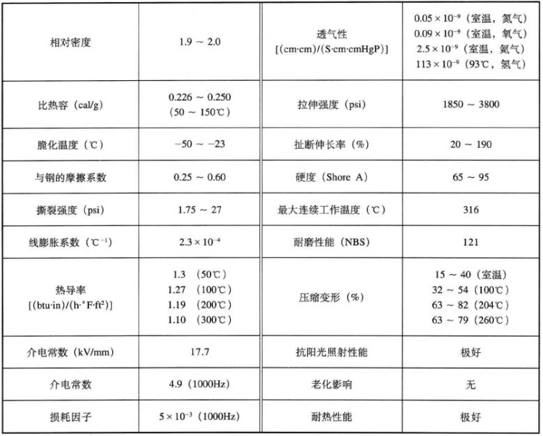 全氟橡胶的物理力学性能